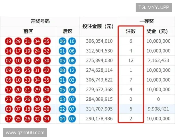 第19040期开奖结果正式公布，惊喜大奖花落谁家？